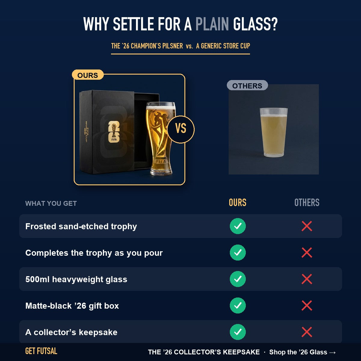 Compared to a generic glass
